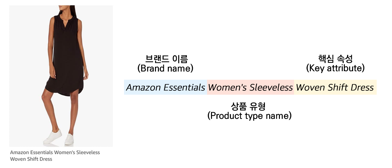 아마존 상품명 짓는 방법 예시